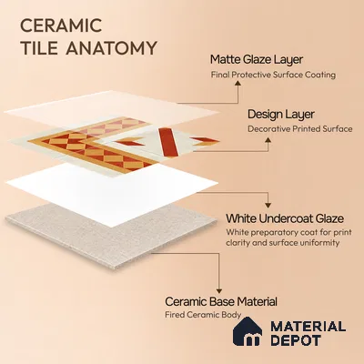 Moroccan Athangudi Carpet Floor Tile TL 10454 Corner 1 ft x 1 ft - Ceramic Matte Finish -10 mm | Suitable for Living Room, Kitchen, Dining Area | Please Expect a Slight Variation of Pattern