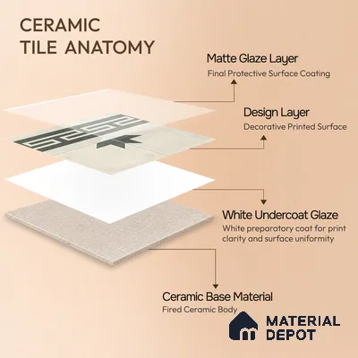 Moroccan Athangudi Carpet Floor Tile TL 10455 B Border 1 ft x 1 ft - Ceramic Matte Finish -10 mm | Suitable for Living Room, Kitchen, Dining Area | Please Expect a Slight Variation of Pattern