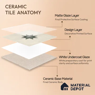Moroccan Athangudi Carpet Floor & Wall Tile TL 10455 C Center 1 ft x 1 ft - Ceramic Matte Finish -10 mm | Suitable for Living Room, Kitchen, Bathroom | Please Expect a Slight Variation of Pattern