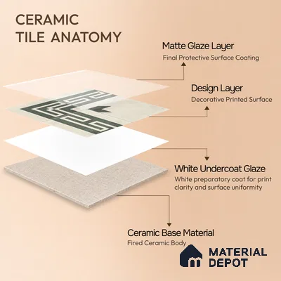 Moroccan Athangudi Carpet Floor Tile TL 10455 Corner 1 ft x 1 ft - Ceramic Matte Finish -10 mm | Suitable for Living Room, Kitchen, Dining Area | Please Expect a Slight Variation of Pattern