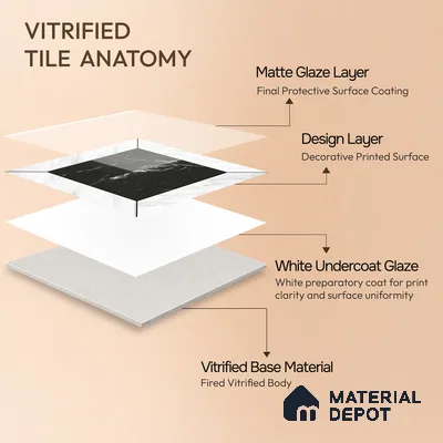 Moroccan Wall & Floor Tile TL 10458 Cubic Black 1 ft x 1 ft Vitrified Matte Finish - 9.5 mm | Suitable for Bathroom, Kitchen, Balcony | 2 mm Spacer is Mandatory | Please Expect a Slight Variation of Pattern
