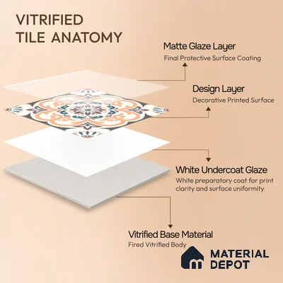 Moroccan Wall & Floor Tile TL 10460 Ergo 1 ft x 1 ft Vitrified Matte Finish - 9.5 mm | Suitable for Bathroom, Kitchen, Balcony | 2 mm Spacer is Mandatory | Please Expect a Slight Variation of Pattern