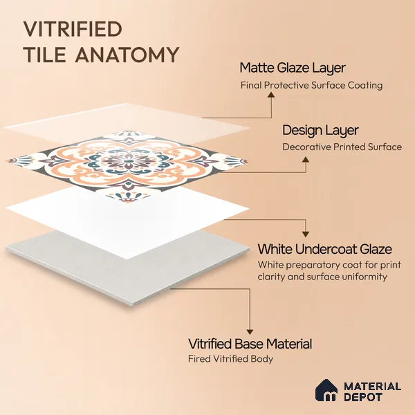 Moroccan Wall & Floor Tile TL 10460 Ergo 1 ft x 1 ft Vitrified Matte Finish - 9.5 mm | Suitable for Bathroom, Kitchen, Balcony | 2 mm Spacer is Mandatory | Please Expect a Slight Variation of Pattern