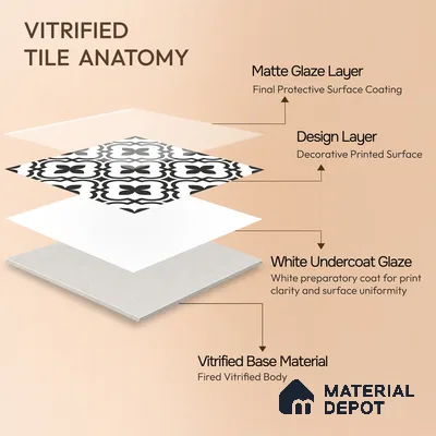 Moroccan Wall & Floor Tile TL 10465 Romano Monochrome 1 ft x 1 ft Vitrified Matte Finish - 9.5 mm | Suitable for Bathroom, Kitchen, Balcony | 2 mm Spacer is Mandatory | Please Expect a Slight Variation of Pattern