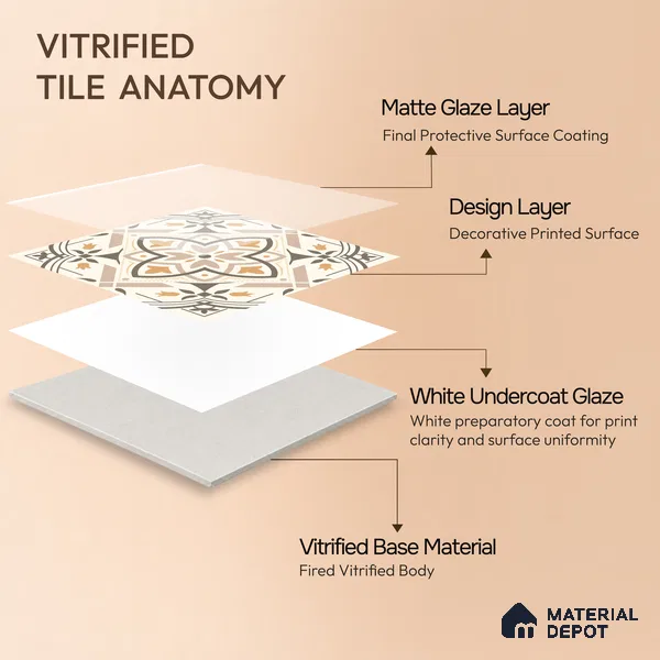 Moroccan Wall & Floor Tile TL 10469 Davis 1 ft x 1 ft Vitrified Glue Granula Matte Finish - 9.5 mm | Suitable for Bathroom, Kitchen, Balcony | 2 mm Spacer is Mandatory | Please Expect a Slight Variation of Pattern