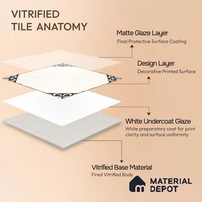 Moroccan Wall & Floor Athangudi Tile TL 10472 B Menta Black 1 ft x 1 ft Vitrified Glue Granula Matte Finish - 9.5 mm | Suitable for Bathroom, Kitchen, Balcony | 2 mm Spacer is Mandatory | Please Expect a Slight Variation of Pattern