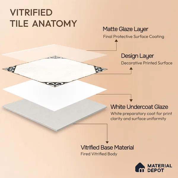 Moroccan Wall & Floor Athangudi Tile TL 10472 B Menta Black 1 ft x 1 ft Vitrified Glue Granula Matte Finish - 9.5 mm | Suitable for Bathroom, Kitchen, Balcony | 2 mm Spacer is Mandatory | Please Expect a Slight Variation of Pattern