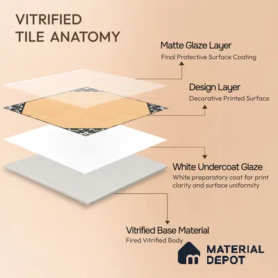 Moroccan Wall & Floor Athangudi Tile TL 10472 D Menta Yellow 1 ft x 1 ft Vitrified Glue Granula Matte Finish - 9.5 mm | Suitable for Bathroom, Kitchen, Balcony | 2 mm Spacer is Mandatory | Please Expect a Slight Variation of Pattern