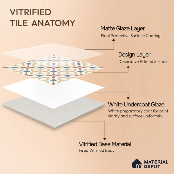 Moroccan Wall & Floor Tile TL 10474 Tribeса 1 ft x 1 ft Vitrified Glue Granula Matte Finish - 9.5 mm | Suitable for Bathroom, Kitchen, Balcony | 2 mm Spacer is Mandatory | Please Expect a Slight Variation of Pattern