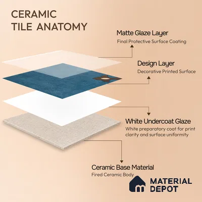 Moroccan Wall & Floor Athangudi Tile TL 10552 B Palace Ocean 1 ft x 1 ft Matte Finish Ceramic Tile - 9 mm | Suitable for Bathroom, Kitchen, Balcony | Please Expect a Slight Variation of Pattern