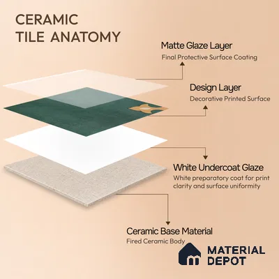 Moroccan Wall & Floor Athangudi Tile TL 10552 Palace Verde 1 ft x 1 ft Matte Finish Ceramic Tile - 9 mm | Suitable for Bathroom, Kitchen, Balcony | Please Expect a Slight Variation of Pattern