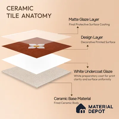 Moroccan Wall & Floor Tile TL 10558 Blossom Terracotta 12 inch x 12 inch Matte Finish Ceramic Tile - 7.5 mm | Suitable for Bathroom, Kitchen, Balcony | Please Expect a Slight Variation of Pattern