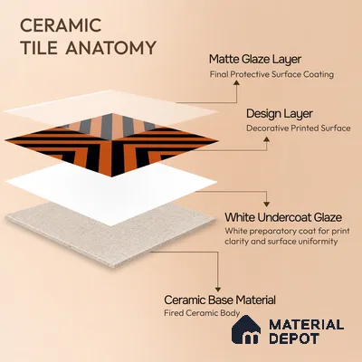Moroccan Wall & Floor Tile TL 10813 Saffron Glow 1 ft x 1 ft Matt Luster Finish Ceramic Tile - 10 mm | Suitable For Kitchen, Bathroom, Balcony | Please Expect a Slight Variation of Pattern