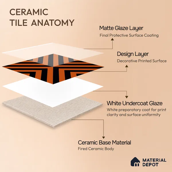 Moroccan Wall & Floor Tile TL 10813 Saffron Glow 1 ft x 1 ft Matt Luster Finish Ceramic Tile - 10 mm | Suitable For Kitchen, Bathroom, Balcony | Please Expect a Slight Variation of Pattern