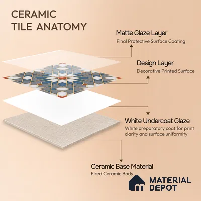 Moroccan Wall & Floor Tile TL 10814 Metallic Mist 1 ft x 1 ft Matt Luster Finish Ceramic Tile - 10 mm | Suitable For Kitchen, Bathroom, Balcony | Please Expect a Slight Variation of Pattern