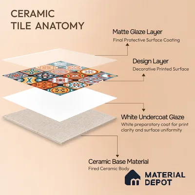 Moroccan Wall & Floor Tile TL 10815 Mosaic Medley 1 ft x 1 ft Matt Luster Finish Ceramic Tile - 10 mm | Suitable For Kitchen, Bathroom, Balcony | Please Expect a Slight Variation of Pattern