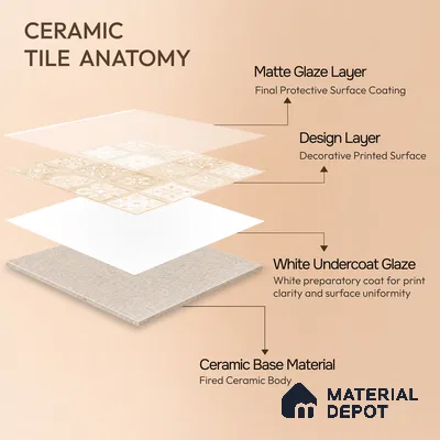 Moroccan Wall & Floor Tile TL 10817 Ivory Sand 1 ft x 1 ft Matt Luster Finish Ceramic Tile - 10 mm | Suitable For Kitchen, Bathroom, Balcony | Please Expect a Slight Variation of Pattern