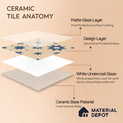 Moroccan Wall & Floor Tile TL 10818 C Desrt Cream 1 ft x 1 ft Matt Luster Finish Ceramic Tile - 10 mm | Suitable For Kitchen, Bathroom, Balcony | Please Expect a Slight Variation of Pattern