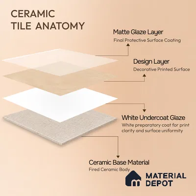 Moroccan Wall & Floor Tile TL 10818 Cream Petal 1 ft x 1 ft Matt Luster Finish Ceramic Tile - 10 mm | Suitable For Kitchen, Bathroom, Balcony | Please Expect a Slight Variation of Pattern