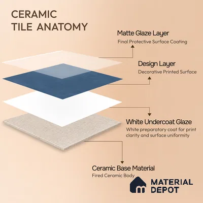 Moroccan Wall & Floor Tile TL 10818 D Indigo Night 1 ft x 1 ft Matt Luster Finish Ceramic Tile - 10 mm | Suitable For Kitchen, Bathroom, Balcony | Please Expect a Slight Variation of Pattern