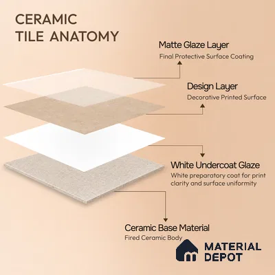 Moroccan Wall & Floor Tile TL 10819 Toasted Cream 1 ft x 1 ft Matt Luster Finish Ceramic Tile - 10 mm | Suitable For Kitchen, Bathroom, Balcony | Please Expect a Slight Variation of Pattern