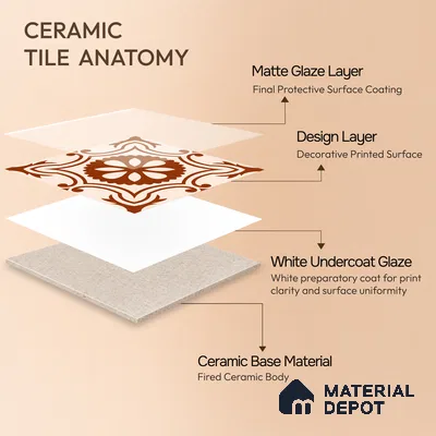 Moroccan Wall & Floor Tile TL 10820 B Rustic Sienna 1 ft x 1 ft Matt Luster Finish Ceramic Tile - 10 mm | Suitable For Kitchen, Bathroom, Balcony | Please Expect a Slight Variation of Pattern