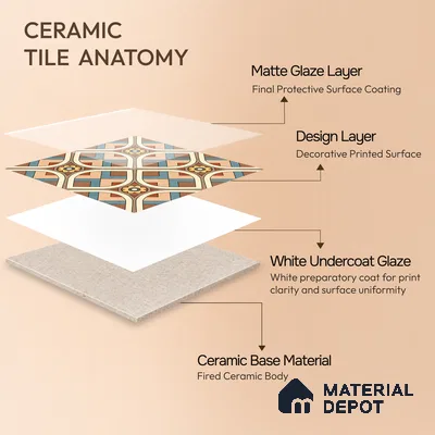 Moroccan Wall & Floor Tile TL 10821 Cedar Soul 1 ft x 1 ft Matt Luster Finish Ceramic Tile - 10 mm | Suitable For Kitchen, Bathroom, Balcony | Please Expect a Slight Variation of Pattern