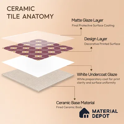 Moroccan Wall & Floor Tile TL 10822 B Lavender Bloom 1 ft x 1 ft Matt Luster Finish Ceramic Tile - 10 mm | Suitable For Kitchen, Bathroom, Balcony | Please Expect a Slight Variation of Pattern