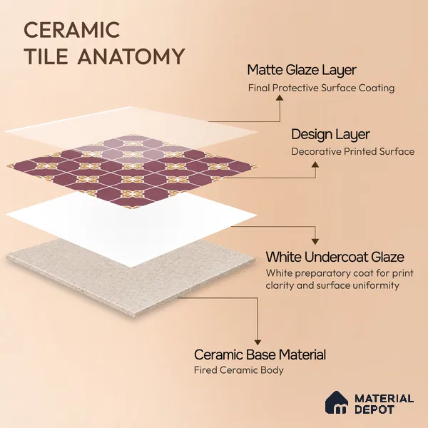 Moroccan Wall & Floor Tile TL 10822 B Lavender Bloom 1 ft x 1 ft Matt Luster Finish Ceramic Tile - 10 mm | Suitable For Kitchen, Bathroom, Balcony | Please Expect a Slight Variation of Pattern
