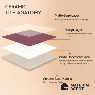 Moroccan Wall & Floor Tile TL 10822 Royal Plum 1 ft x 1 ft Matt Luster Finish Ceramic Tile - 10 mm | Suitable For Kitchen, Bathroom, Balcony | Please Expect a Slight Variation of Pattern