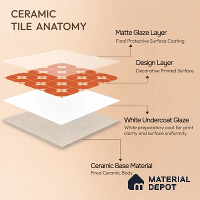 Moroccan Wall & Floor Tile TL 10823 B Ruby Motif 1 ft x 1 ft Matt Luster Finish Ceramic Tile - 10 mm | Suitable For Kitchen, Bathroom, Balcony | Please Expect a Slight Variation of Pattern