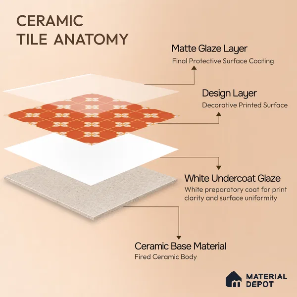 Moroccan Wall & Floor Tile TL 10823 B Ruby Motif 1 ft x 1 ft Matt Luster Finish Ceramic Tile - 10 mm | Suitable For Kitchen, Bathroom, Balcony | Please Expect a Slight Variation of Pattern