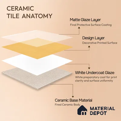 Moroccan Wall & Floor Tile TL 10824 Amber Ochre 1 ft x 1 ft Matt Luster Finish Ceramic Tile - 10 mm | Suitable For Kitchen, Bathroom, Balcony | Please Expect a Slight Variation of Pattern