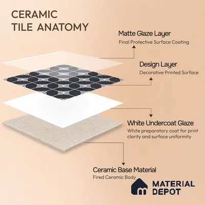 Moroccan Wall & Floor Tile TL 10825 B Midnight Star 1 ft x 1 ft Matt Luster Finish Ceramic Tile - 10 mm | Suitable For Kitchen, Bathroom, Balcony | Please Expect a Slight Variation of Pattern