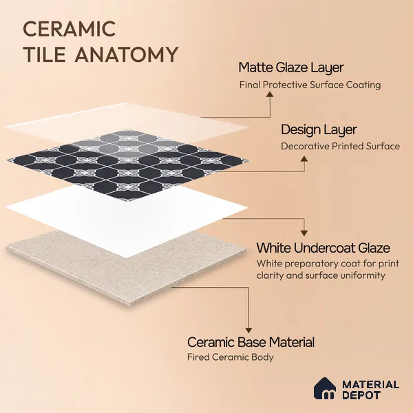Moroccan Wall & Floor Tile TL 10825 B Midnight Star 1 ft x 1 ft Matt Luster Finish Ceramic Tile - 10 mm | Suitable For Kitchen, Bathroom, Balcony | Please Expect a Slight Variation of Pattern