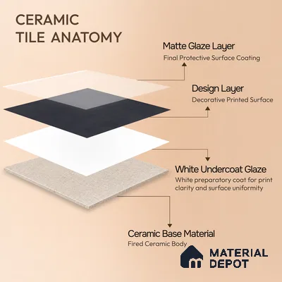 Moroccan Wall & Floor Tile TL 10825 Obsidian Shadow 1 ft x 1 ft Matt Luster Finish Ceramic Tile - 10 mm | Suitable For Kitchen, Bathroom, Balcony | Please Expect a Slight Variation of Pattern