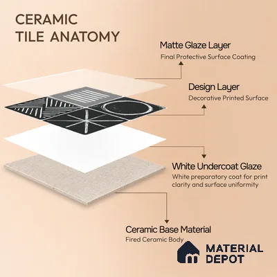 Moroccan Wall & Floor Tile TL 10826 B Ebony Geometric 1 ft x 1 ft Matt Luster Finish Ceramic Tile - 10 mm | Random Design | Suitable For Kitchen, Bathroom, Balcony | Please Expect a Slight Variation of Pattern