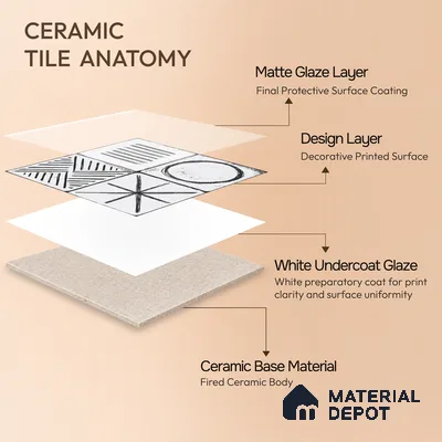 Moroccan Wall & Floor Tile TL 10826 Cloud White 1 ft x 1 ft Matt Luster Finish Ceramic Tile - 10 mm | Random Design | Suitable For Kitchen, Bathroom, Balcony | Please Expect a Slight Variation of Pattern