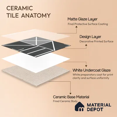 Moroccan Wall & Floor Tile TL 10827 Onyx Echo 1 ft x 1 ft Matt Luster Finish Ceramic Tile - 10 mm | Random Design | Suitable For Kitchen, Bathroom, Balcony | Please Expect a Slight Variation of Pattern
