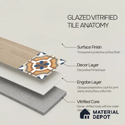 Wooden Look Floor Tile TL 10888 Parquet Natural Decore 4 ft x 8 inc Fusion Finish Vitrified Tile - 9 mm | 6 Random Design | Suitable For Living Room, Bedroom & Dining Area | 2-3 mm Spacer is Mandatory