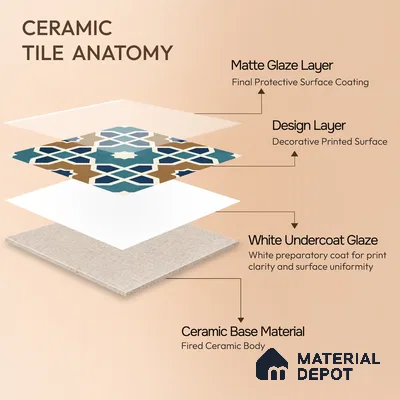 Moroccan Wall & Floor Tile TL 11103 Mosaic Azure 1 ft x 1 ft Ceramic Matte Finish Tile - 10 mm | Suitable For Kitchen, Bathroom, Balcony