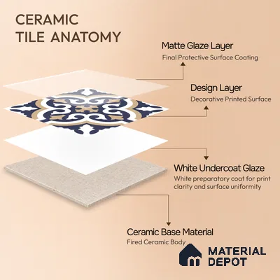 Moroccan Wall & Floor Tile TL 11104 Navy Baroque 1 ft x 1 ft Ceramic Matte Finish Tile - 10 mm | Suitable For Kitchen, Bathroom, Balcony