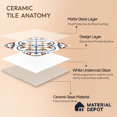 Moroccan Wall & Floor Tile TL 11105 Cordoba Fleur 1 ft x 1 ft Ceramic Matte Finish Tile - 10 mm | Suitable For Kitchen, Bathroom, Balcony