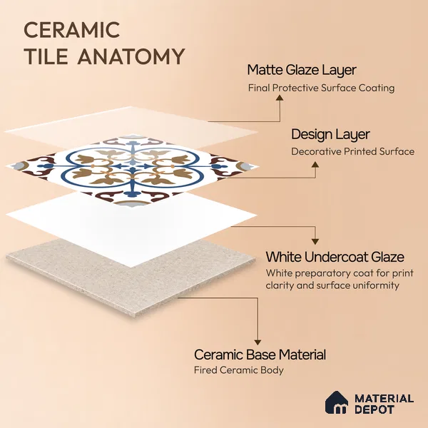 Moroccan Wall & Floor Tile TL 11105 Cordoba Fleur 1 ft x 1 ft Ceramic Matte Finish Tile - 10 mm | Suitable For Kitchen, Bathroom, Balcony