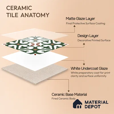 Moroccan Wall & Floor Tile TL 11111 Verdant Fleur 1 ft x 1 ft Ceramic Matte Finish Tile - 10 mm | Suitable For Kitchen, Bathroom, Balcony
