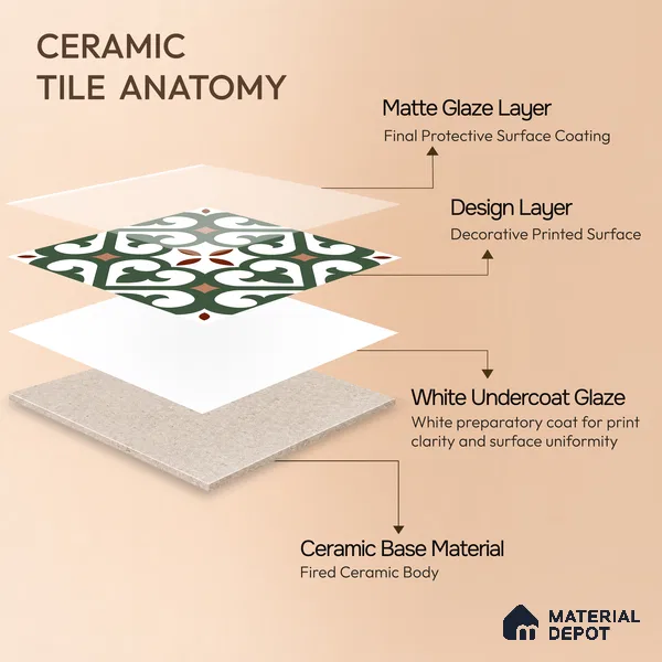Moroccan Wall & Floor Tile TL 11111 Verdant Fleur 1 ft x 1 ft Ceramic Matte Finish Tile - 10 mm | Suitable For Kitchen, Bathroom, Balcony