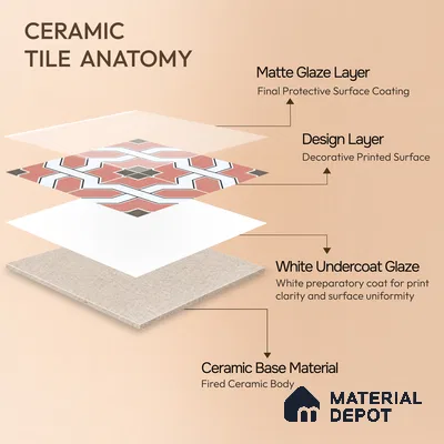 Moroccan Wall & Floor Tile TL 11119 Coral Mosaic 1 ft x 1 ft Ceramic Matte Finish Tile - 10 mm | Suitable For Kitchen, Bathroom, Balcony