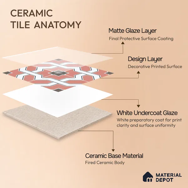 Moroccan Wall & Floor Tile TL 11119 Coral Mosaic 1 ft x 1 ft Ceramic Matte Finish Tile - 10 mm | Suitable For Kitchen, Bathroom, Balcony