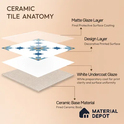 Moroccan Wall & Floor Tile TL 11122 Azure Star 1 ft x 1 ft Ceramic Matte Finish Tile - 10 mm | Suitable For Kitchen, Bathroom, Balcony