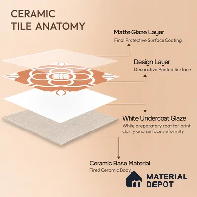 Moroccan Wall & Floor Tile TL 11123 Terracotta Bloom 1 ft x 1 ft Ceramic Matte Finish Tile - 10 mm | Suitable For Kitchen, Bathroom, Balcony